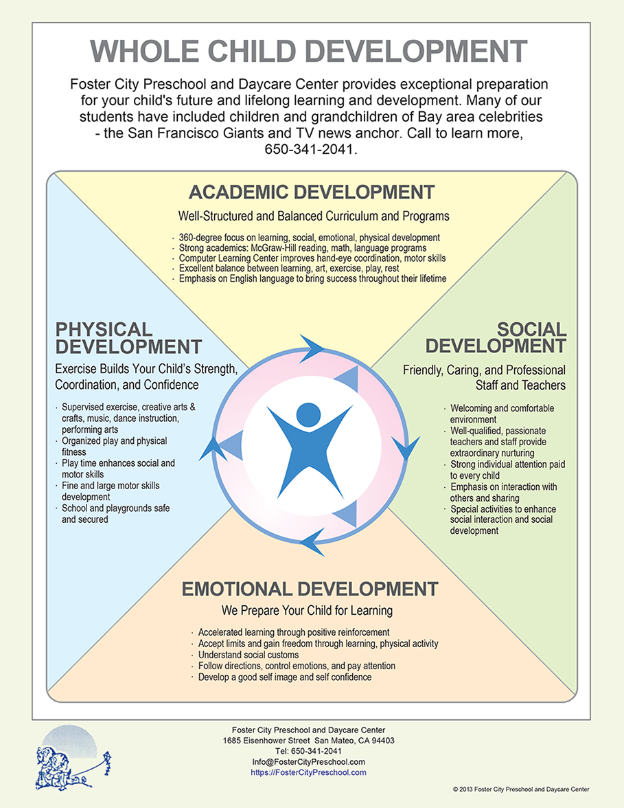 Whole Child Development chart